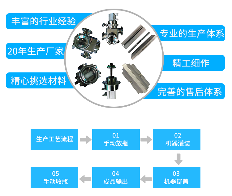 轉盤式西林瓶灌裝鉚蓋一體機_02.png